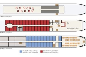 Dekplan van MS Veloria met drie niveaus: zonnedek, bovendek met hutten en panoramasalon, en benedendek met hutten en eetruimte.